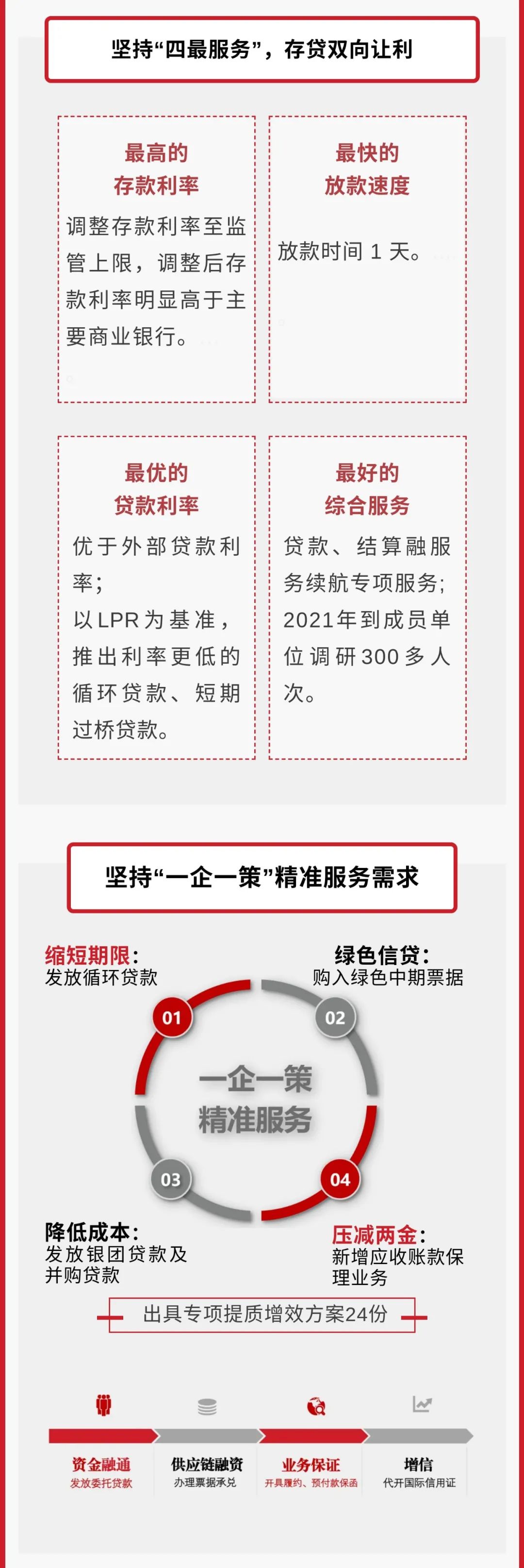 		一图解码财务公司“融效劳”_企业动态_优德88集团有限公司	