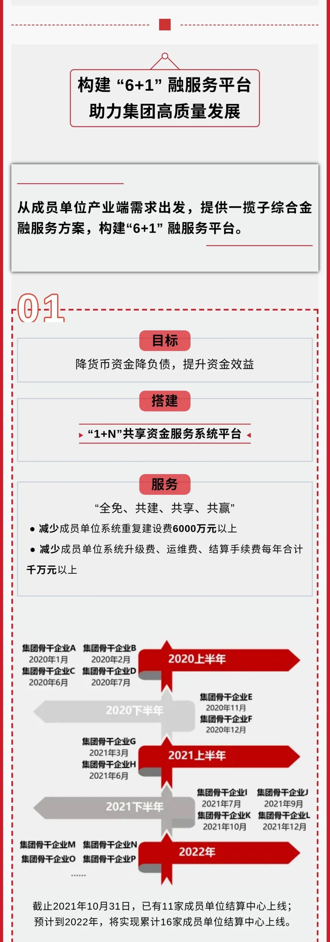 		一图解码财务公司“融效劳”_企业动态_优德88集团有限公司	