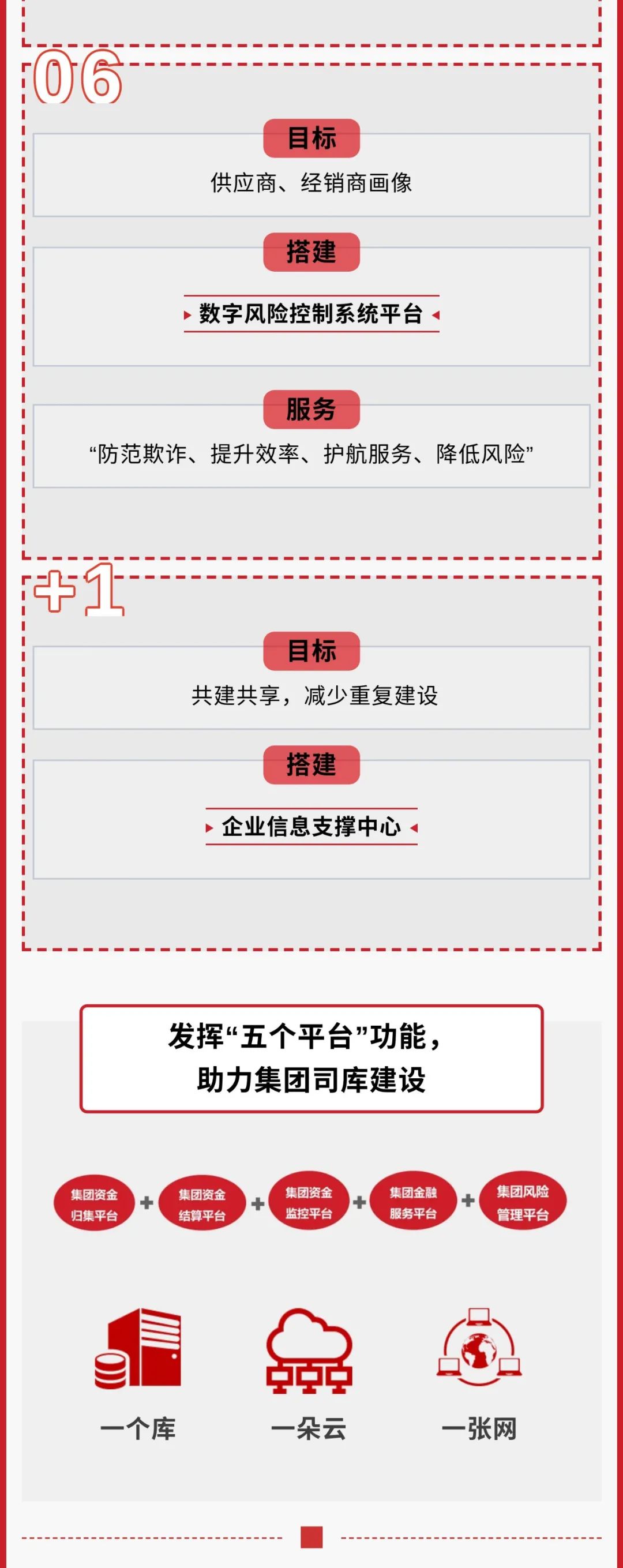 		一图解码财务公司“融效劳”_企业动态_优德88集团有限公司	