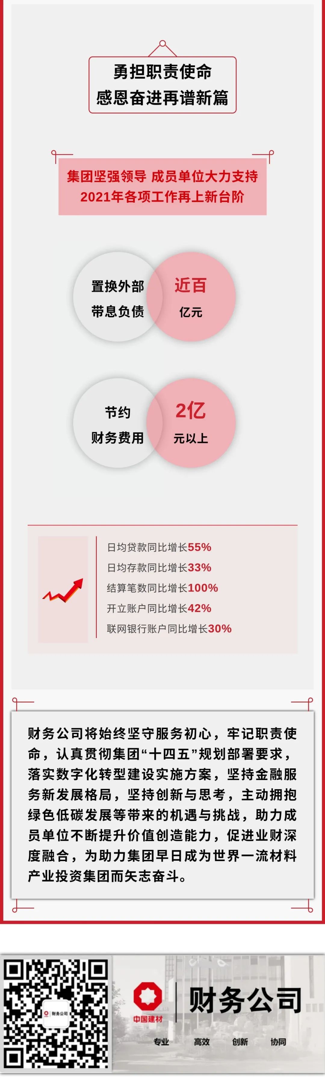 		一图解码财务公司“融效劳”_企业动态_优德88集团有限公司	