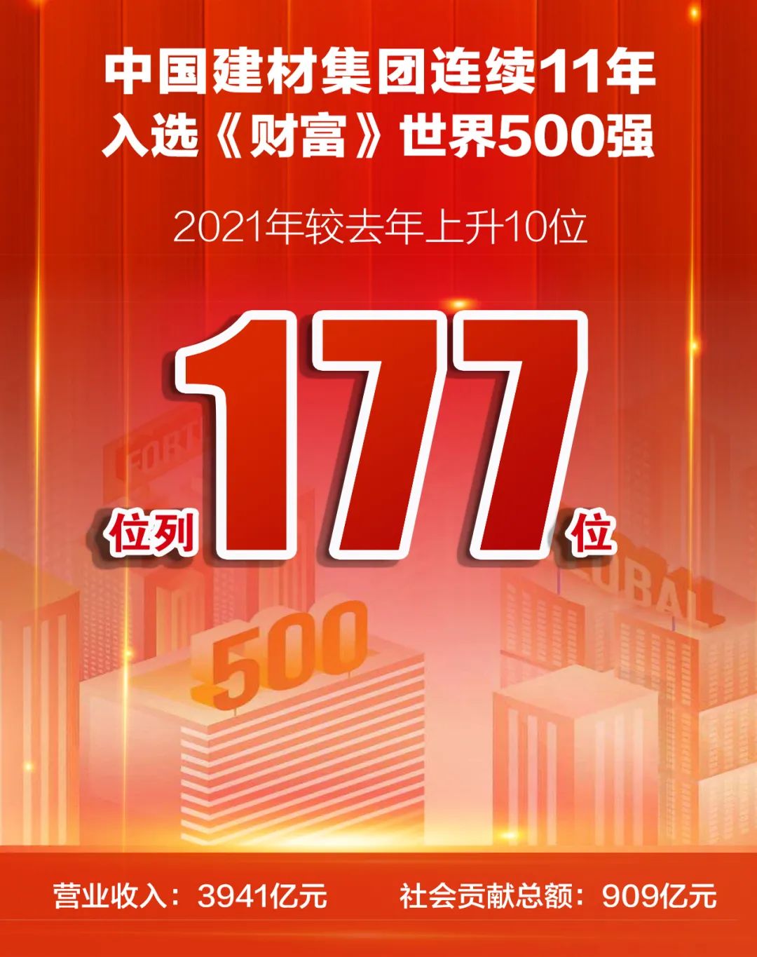 		新年盘货 | 陪你一起细数优德88的2021(戳开看视频)_优德88要闻_优德88集团有限公司	