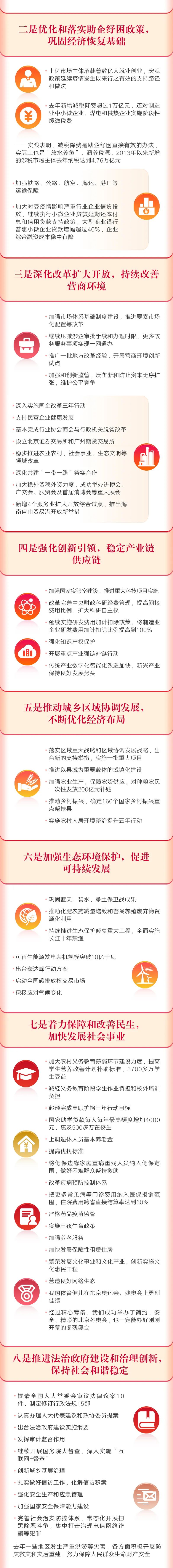 		一图读懂2022年《政府事情报告》，，，，全文学习_国资关注_优德88集团有限公司	