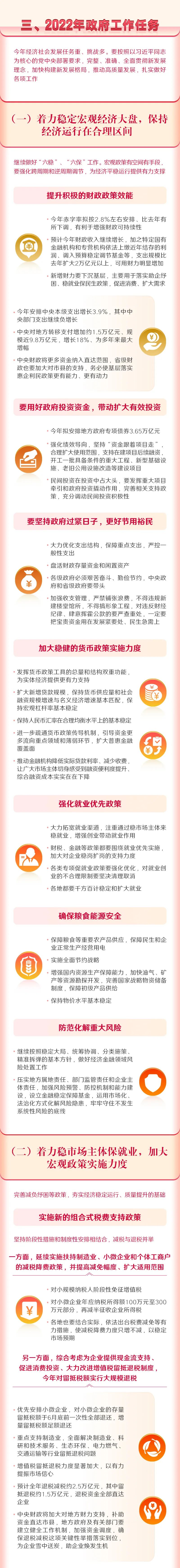 		一图读懂2022年《政府事情报告》，，，，全文学习_国资关注_优德88集团有限公司	
