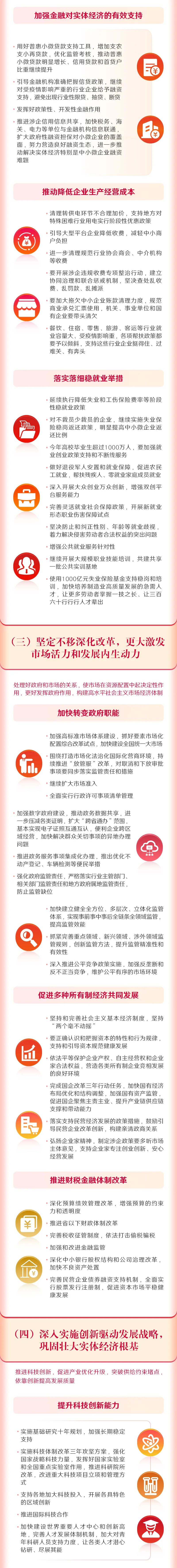 		一图读懂2022年《政府事情报告》，，，，全文学习_国资关注_优德88集团有限公司	
