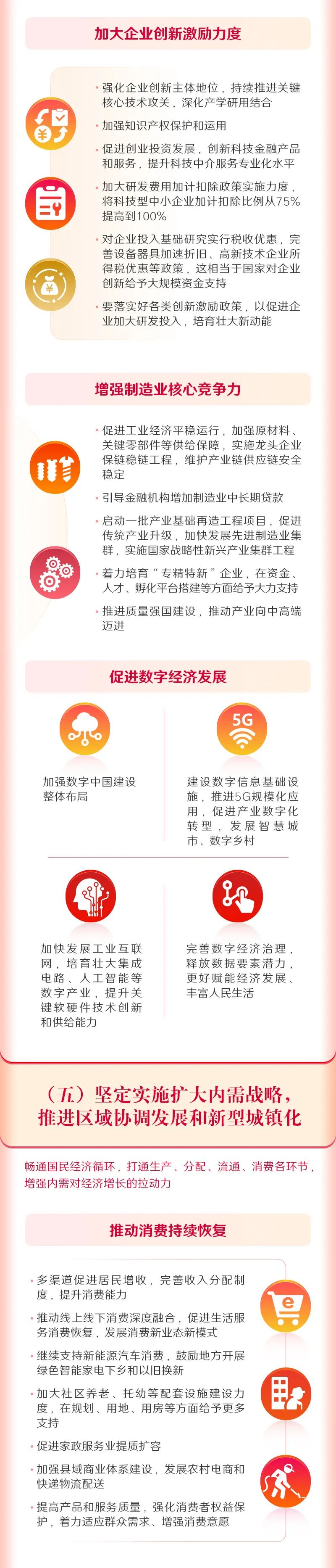 		一图读懂2022年《政府事情报告》，，，，全文学习_国资关注_优德88集团有限公司	