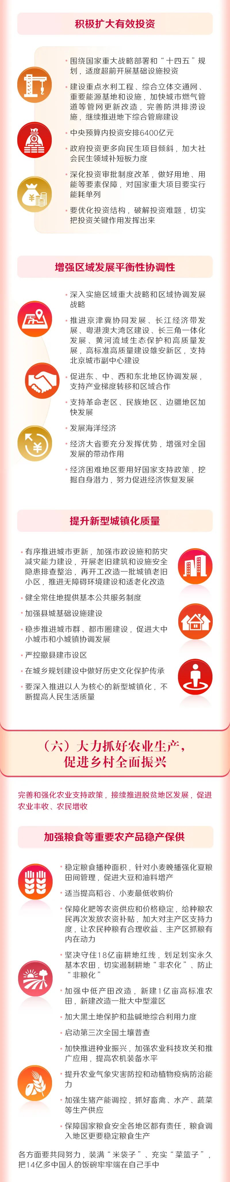 		一图读懂2022年《政府事情报告》，，，，全文学习_国资关注_优德88集团有限公司	