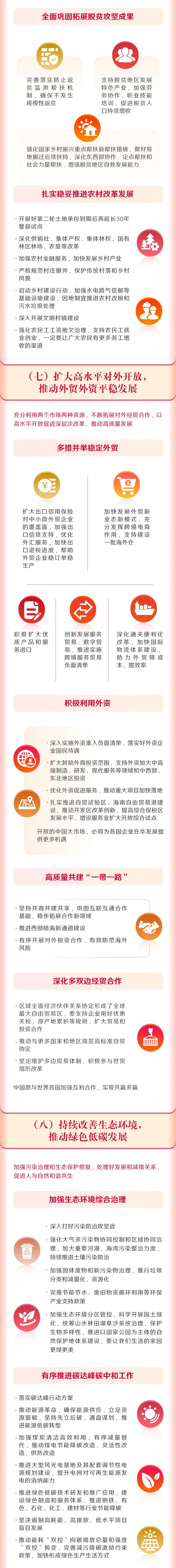 		一图读懂2022年《政府事情报告》，，，，全文学习_国资关注_优德88集团有限公司	