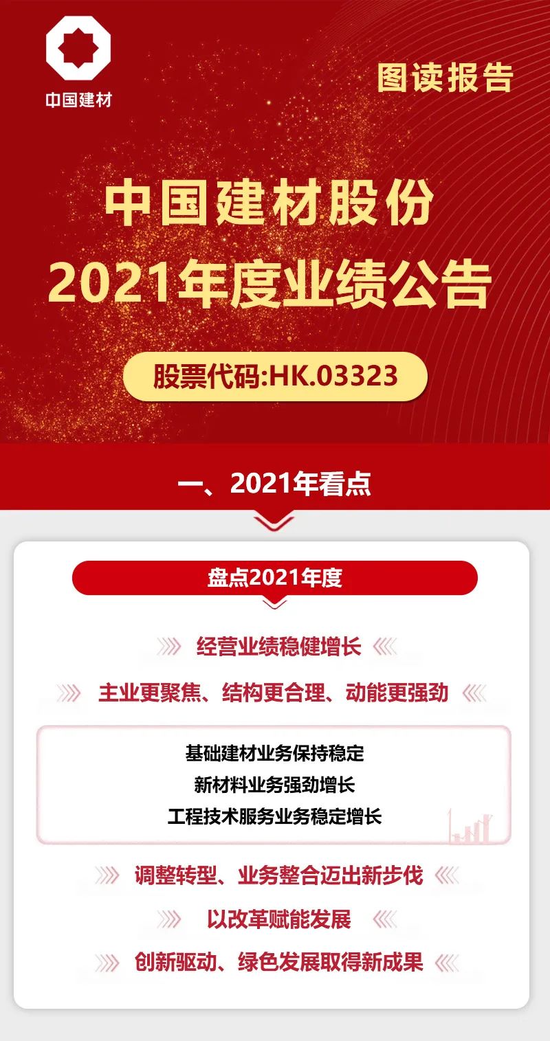 		一图读懂优德88股份2021年度业绩通告_企业动态_优德88集团有限公司	