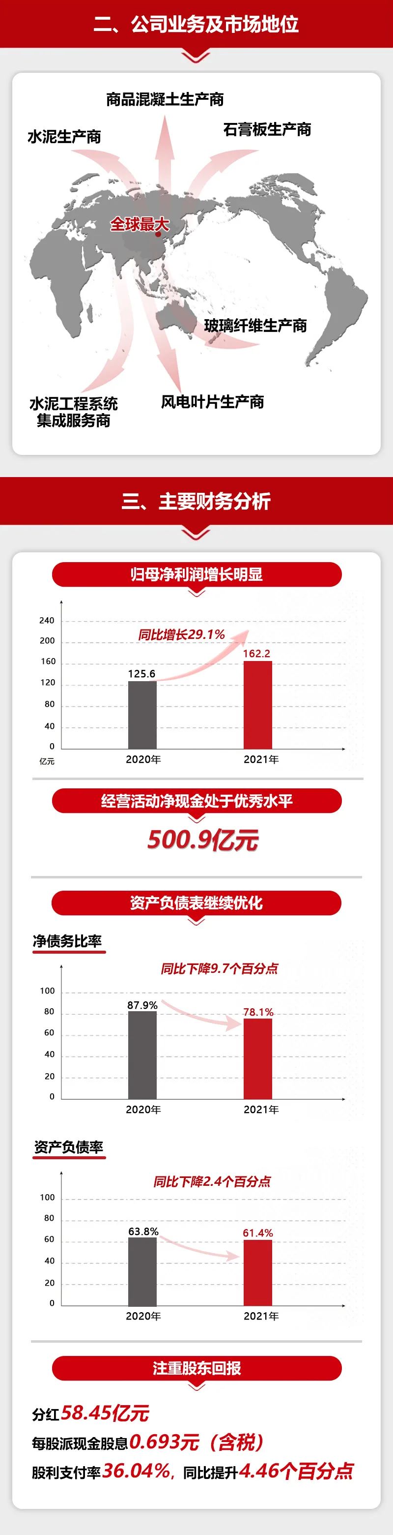 		一图读懂优德88股份2021年度业绩通告_企业动态_优德88集团有限公司	