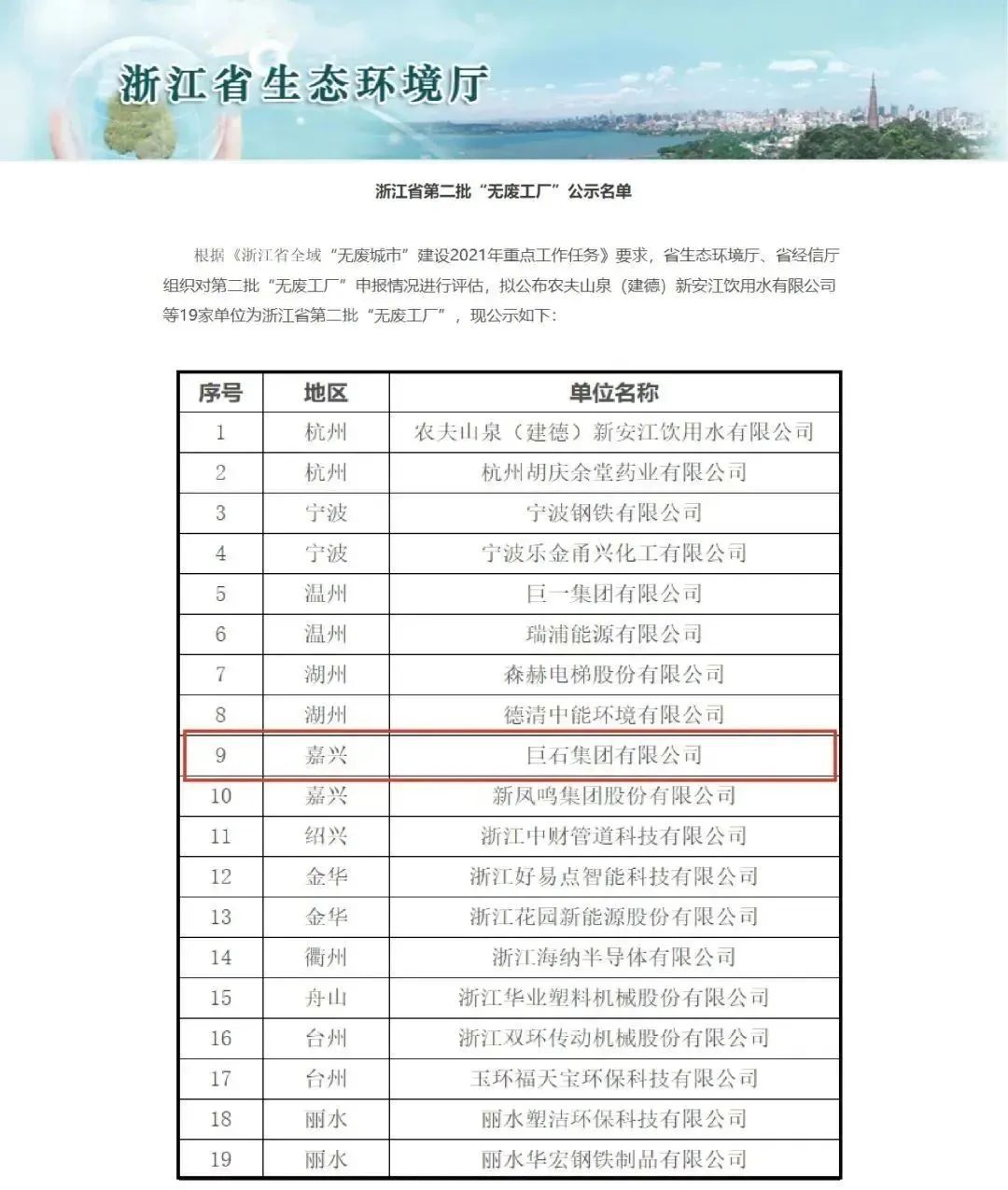 		信心2022 | 节能减排，，，绿色新能源领域再传好新闻！_企业动态_优德88集团有限公司	