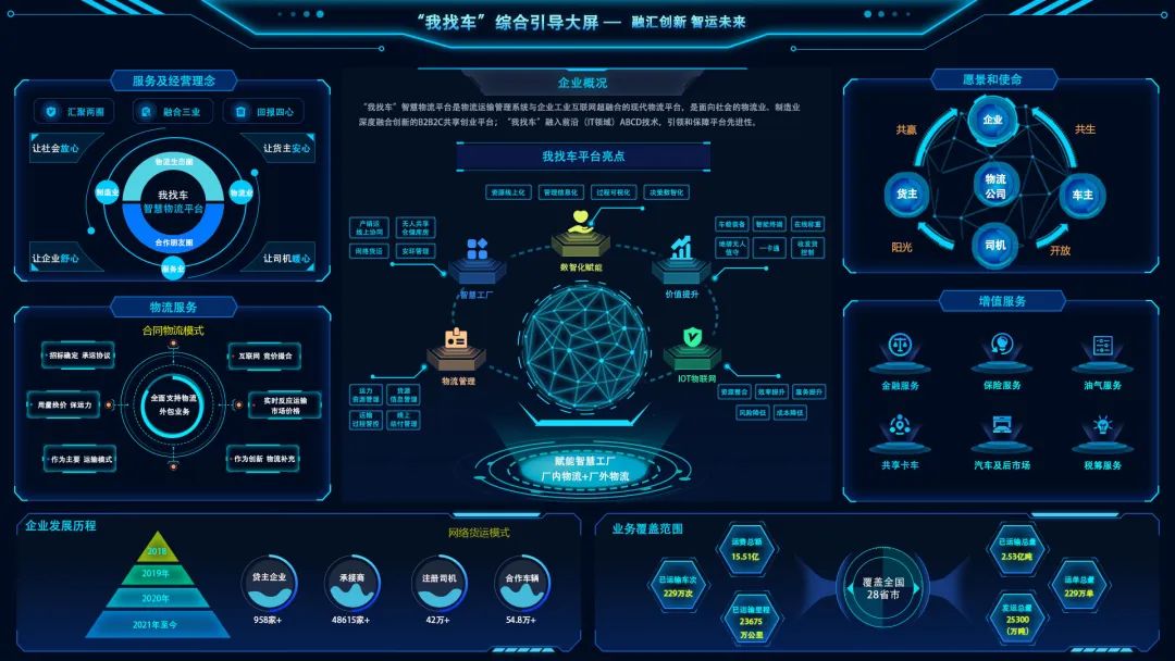 		信心2022 | 优德88“我找车”智慧物流平台协助运力保供_企业动态_优德88集团有限公司	