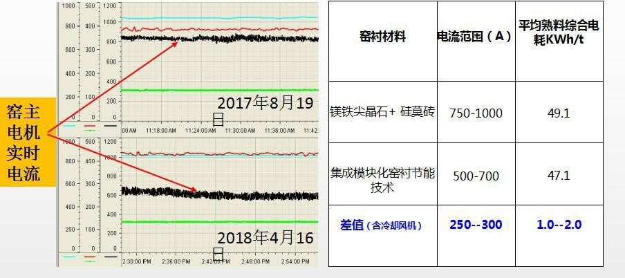 		信心2022 | 河南瑞泰：装配式节能窑衬手艺助推水泥工业节能降碳_企业动态_优德88集团有限公司	