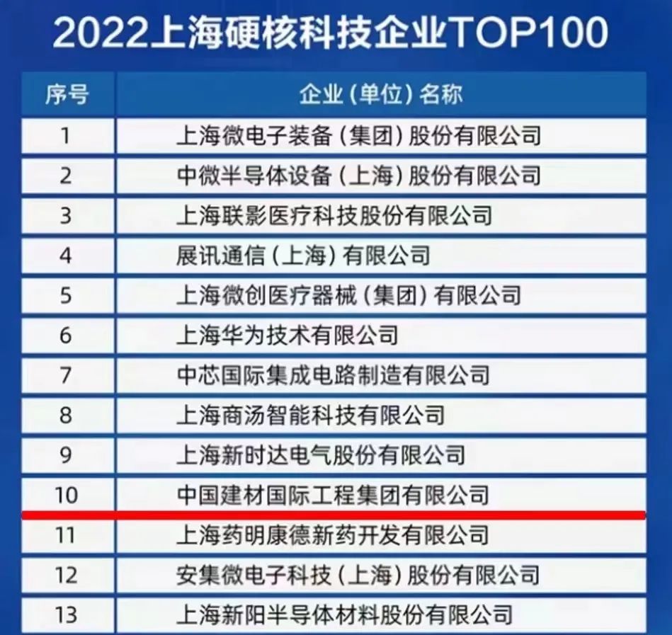 		集团所属优德88工程位列2022上海硬核科技企业前十榜单_企业动态_优德88集团有限公司	