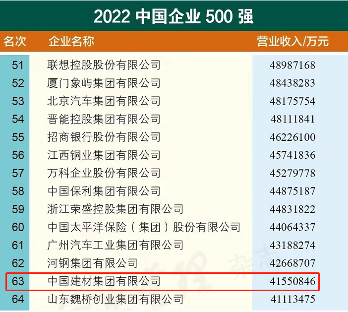 		中国企业多项影响力榜单宣布，，，，，优德88集团稳居建材行业榜首！_优德88要闻_优德88集团有限公司	