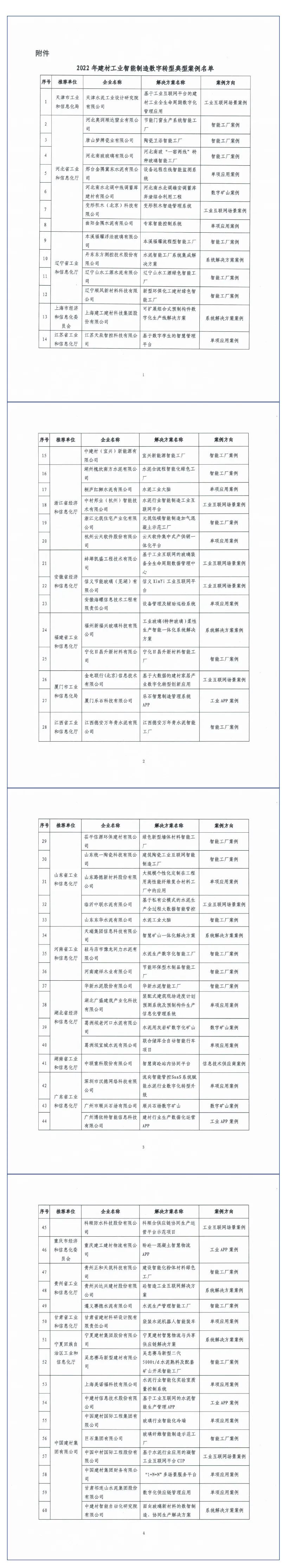 		优德88集团17家企业入选工信部2022年建材工业智能制造数字转型典范案例_企业动态_优德88集团有限公司	