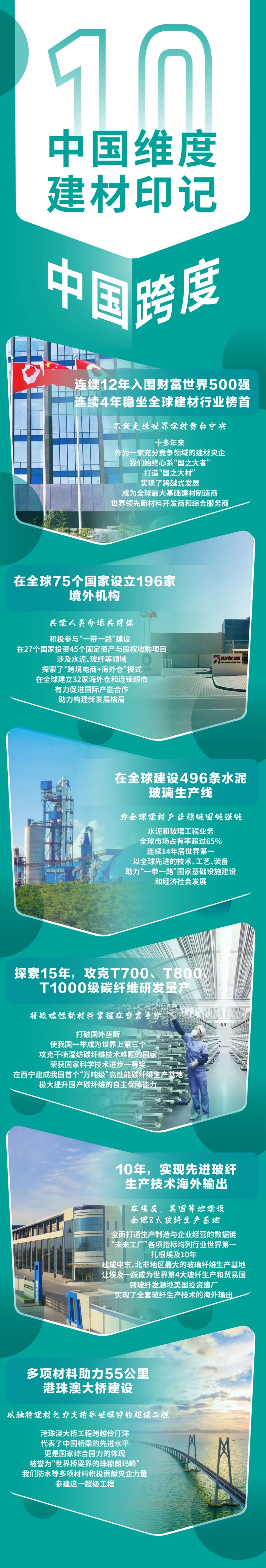  中国维度·建材印记 | 我们全心丈量“中国跨度”_印记中国_优德88集团有限公司 