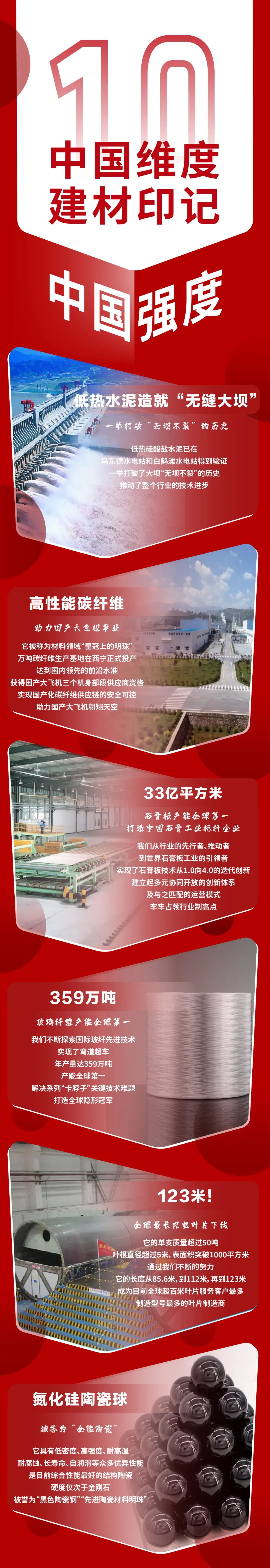  中国维度·建材印记丨我们恒心铸造“中国强度”_印记中国_优德88集团有限公司 