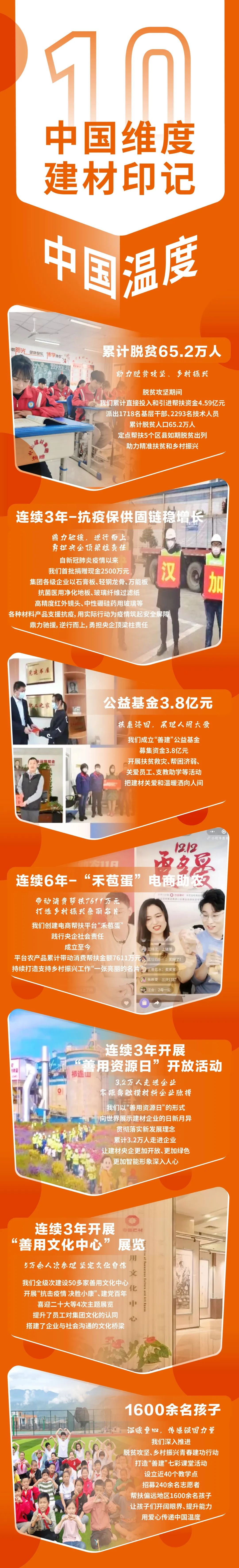  中国维度·建材印记 | 我们爱心转达“中国温度?”_印记中国_优德88集团有限公司 