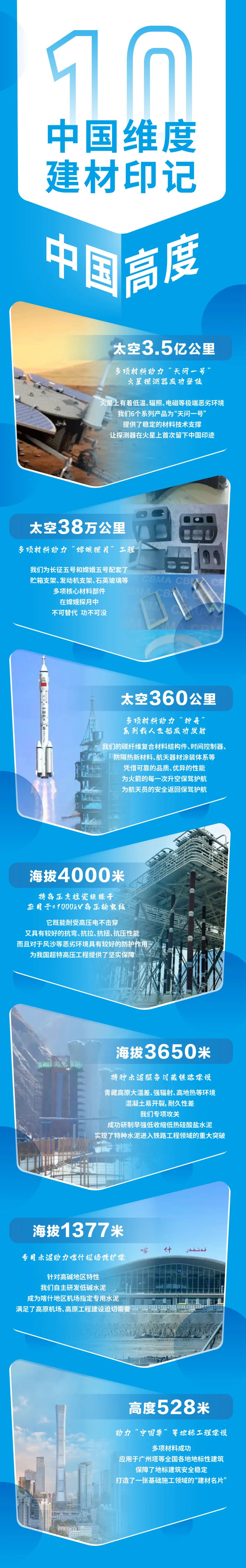  中国维度·建材印记丨我们耐心攀缘“中国高度”_印记中国_优德88集团有限公司 