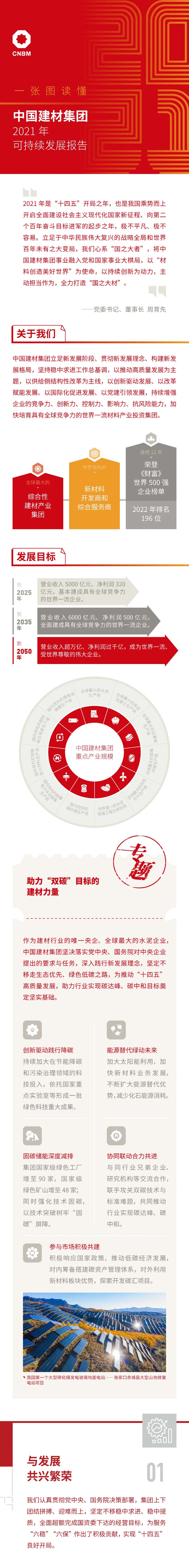 		优德88集团2021可一连生长报告再次获得“五星佳”评级_幻灯片_优德88集团有限公司	