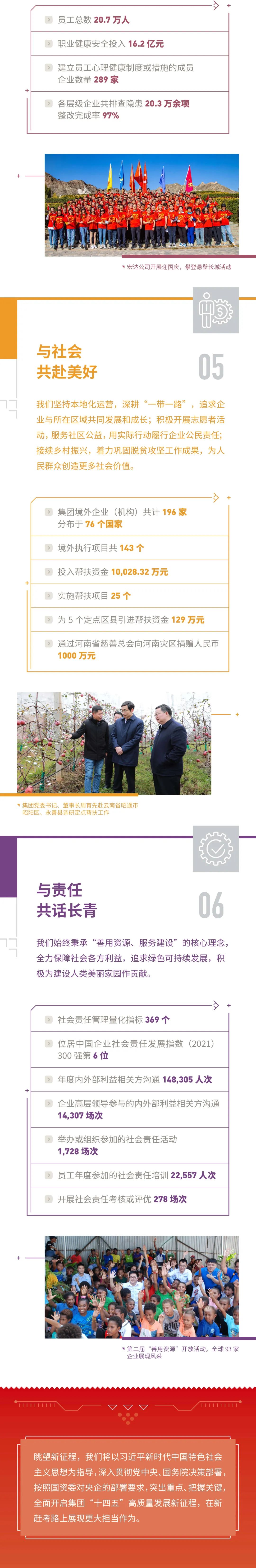 		优德88集团2021可一连生长报告再次获得“五星佳”评级_幻灯片_优德88集团有限公司	