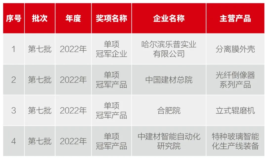  决战四序度 | 集团多家企业入选制造业单项冠军、央企 ESG ·先锋50系列指数......_学习践悟_优德88集团有限公司 