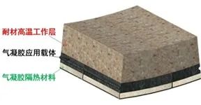 		新质料故事 | 绿色低碳耐火质料：科技立异为高温工业节能减排提供优质包管_故事_优德88集团有限公司	