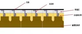 		新质料故事 | 绿色低碳耐火质料：科技立异为高温工业节能减排提供优质包管_故事_优德88集团有限公司	