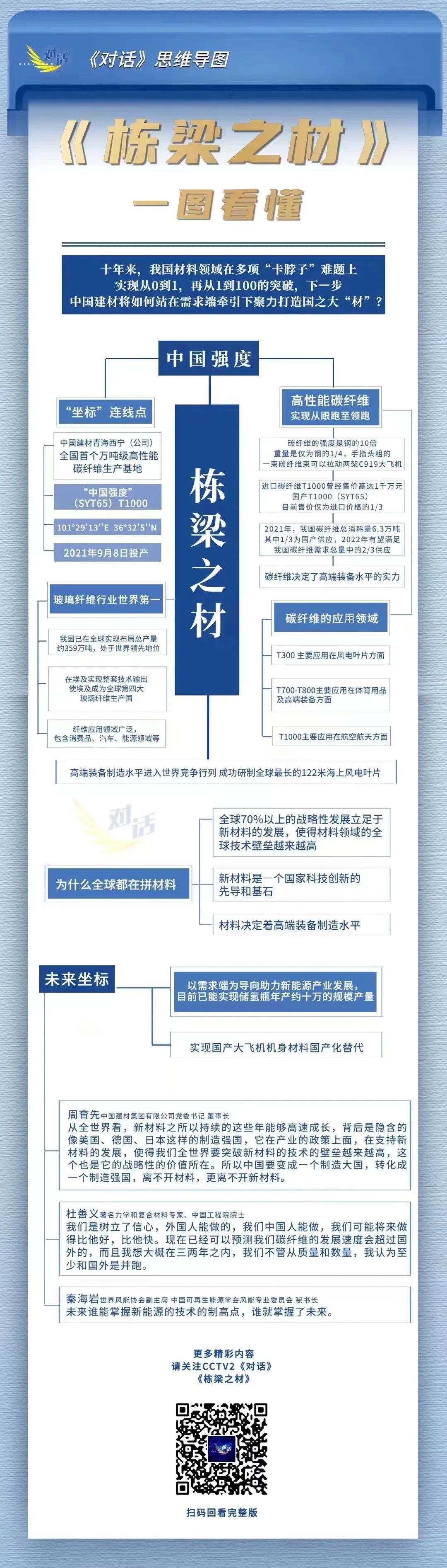		周育先做客央视对话：选取三个工业坐标讲述怎样打造“栋梁之材”_优德88要闻_优德88集团有限公司	