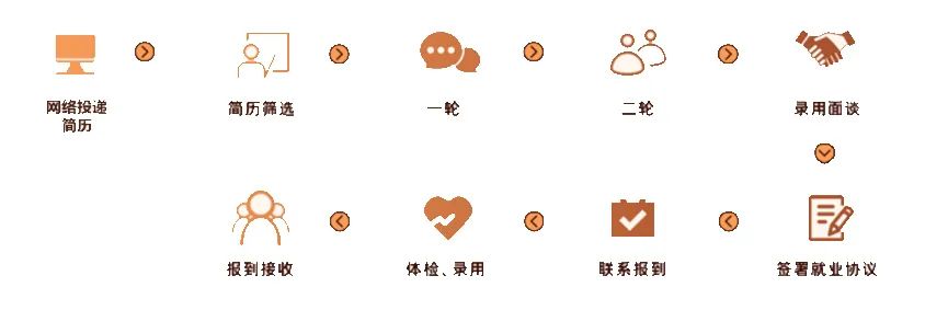 		微招聘丨新疆天山水泥股份有限公司2023年校园招聘通告?_人才招聘_优德88集团有限公司	