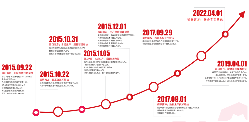  决战四序度丨浙江水泥：卓越降本，，，，，，提升竞争力_学习践悟_优德88集团有限公司 