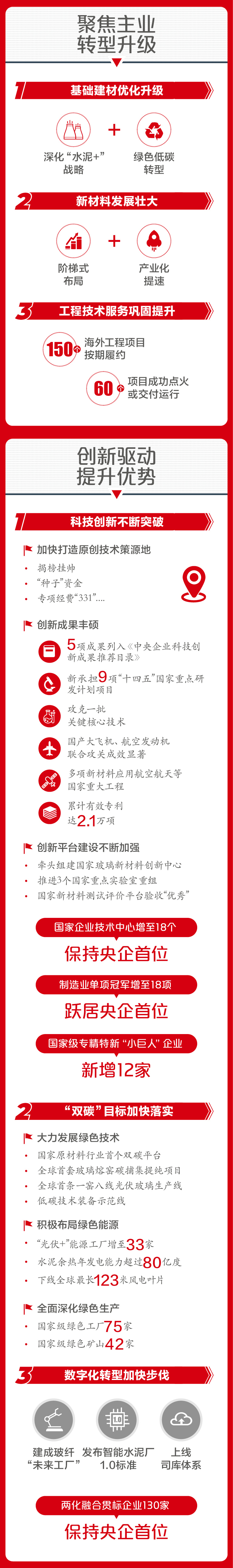 		一图解码优德88集团2023年度事情聚会_优德88要闻_优德88集团有限公司	