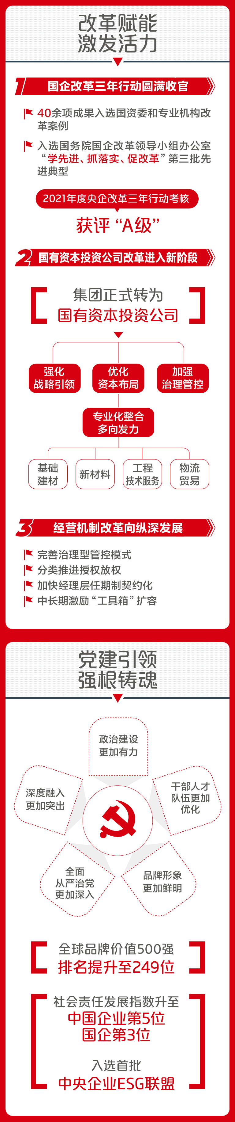 		一图解码优德88集团2023年度事情聚会_优德88要闻_优德88集团有限公司	