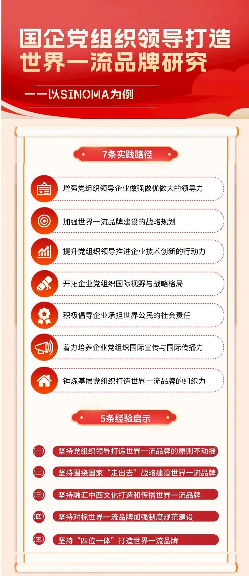 		优德88集团研究课题喜获央企党建政研会研究效果一等奖和三等奖_优德88要闻_优德88集团有限公司	