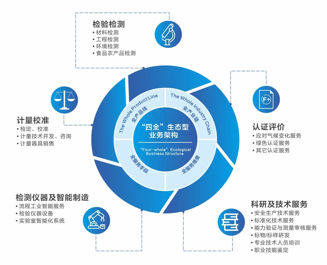 		三精治理 | 国检集团：聚焦治理立异，，，，，，推动高质量生长_企业动态_优德88集团有限公司	