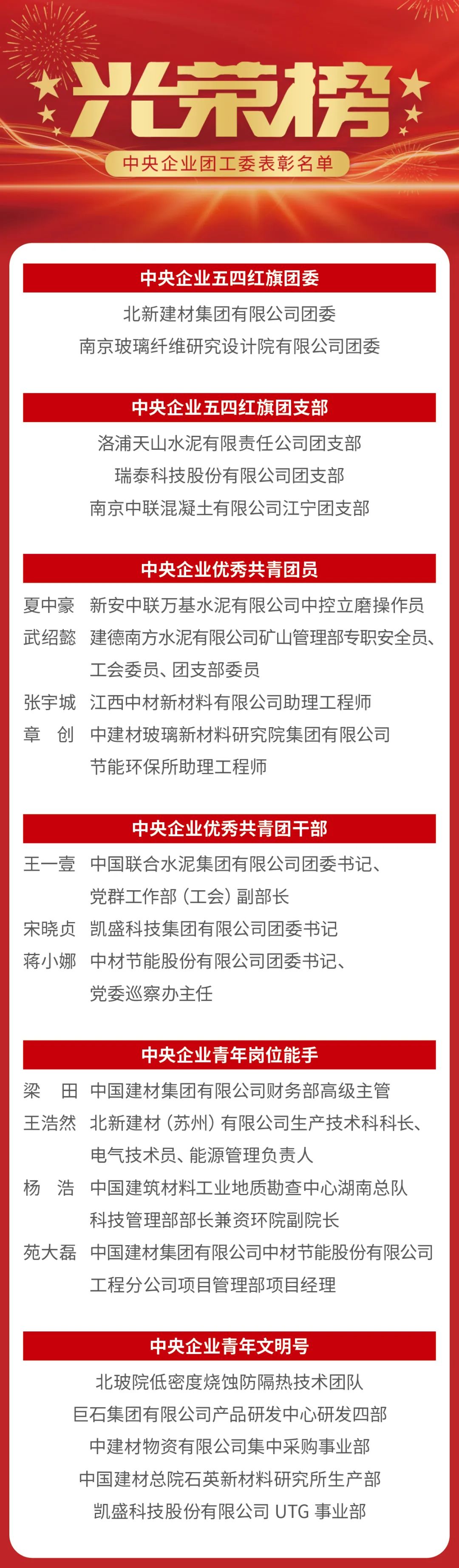 		优德88集团多个整体和小我私家荣获中央企业团工委表扬_责任与文化_优德88集团有限公司	