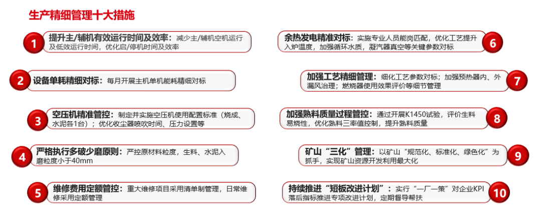 		三精治理 | 西南水泥：聚焦节支降本 增进提质增效 推动公司高质量生长_企业动态_优德88集团有限公司	