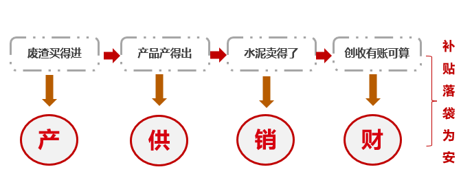 		三精治理 | 西南水泥：聚焦节支降本 增进提质增效 推动公司高质量生长_企业动态_优德88集团有限公司	