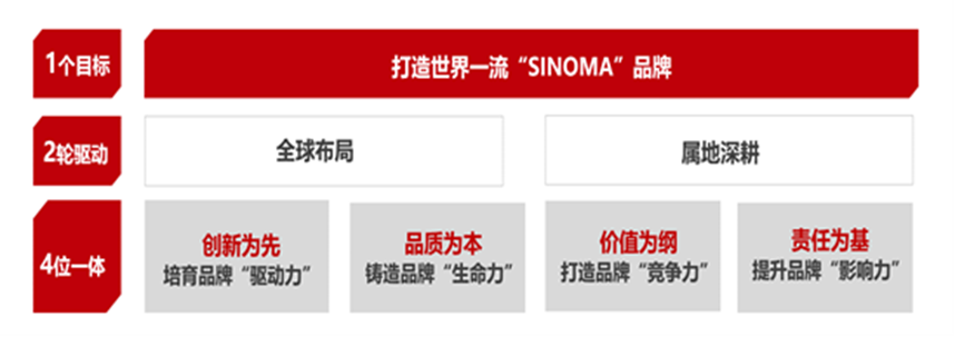 		喜报 | 我们两个案例入选国企品牌建设典范案例榜单_优德88要闻_优德88集团有限公司	