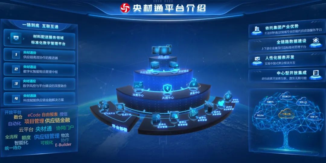 		数智赋能 | 国际物产 “央材通” ：一链究竟，，，，互联互通_企业动态_优德88集团有限公司	