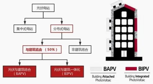 		小料优选 | 多彩发电玻璃~挂在墙上的油田_企业动态_优德88集团有限公司	
