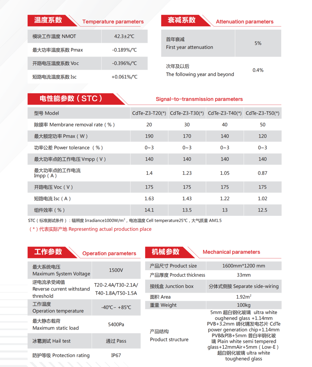 		小料优选 | 多彩发电玻璃~挂在墙上的油田_企业动态_优德88集团有限公司	