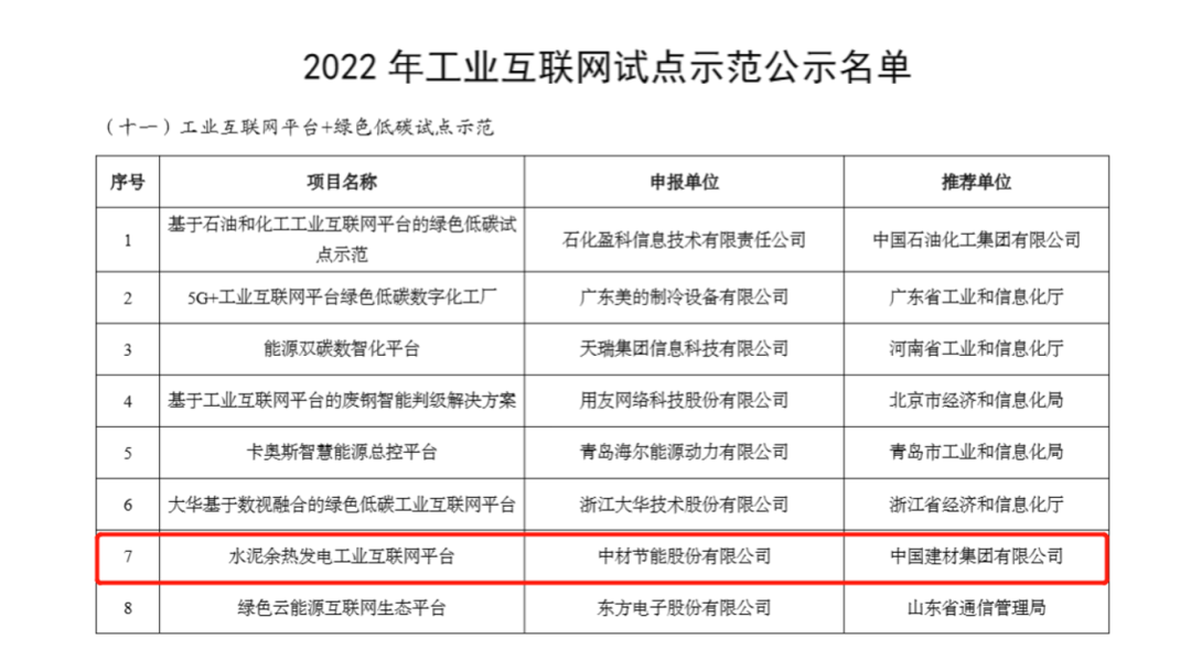 		践行党的二十大精神 | 中材节能：阔步走好高质量生长新征程_企业动态_优德88集团有限公司	