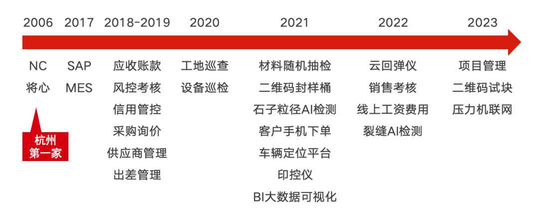 		刷新先锋 | 三狮质料：全力推进“北兴中强南拓”，，，打造业内一流商混企业_企业动态_优德88集团有限公司	