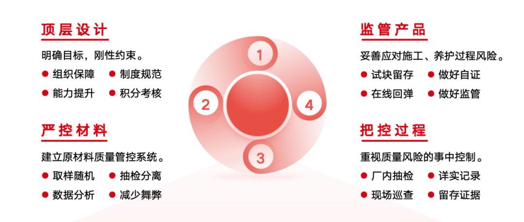 		刷新先锋 | 三狮质料：全力推进“北兴中强南拓”，，，打造业内一流商混企业_企业动态_优德88集团有限公司	