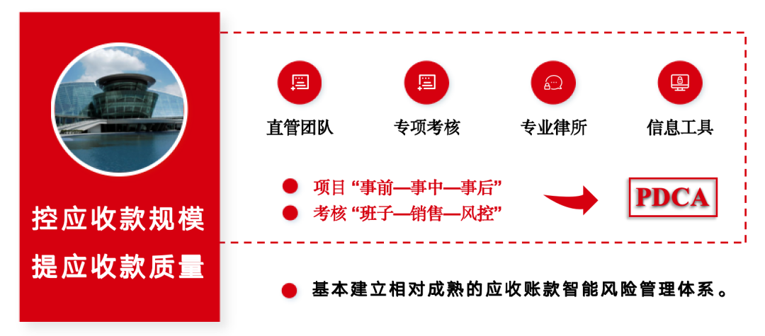 		刷新先锋 | 三狮质料：全力推进“北兴中强南拓”，，，打造业内一流商混企业_企业动态_优德88集团有限公司	