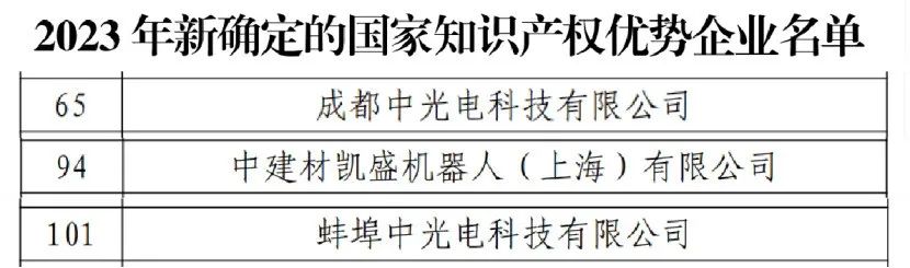 		决战收官 | 获评国家知识产权优势企业、入选中欧绿色低碳典范案例、获行业多项大奖……_企业动态_优德88集团有限公司	