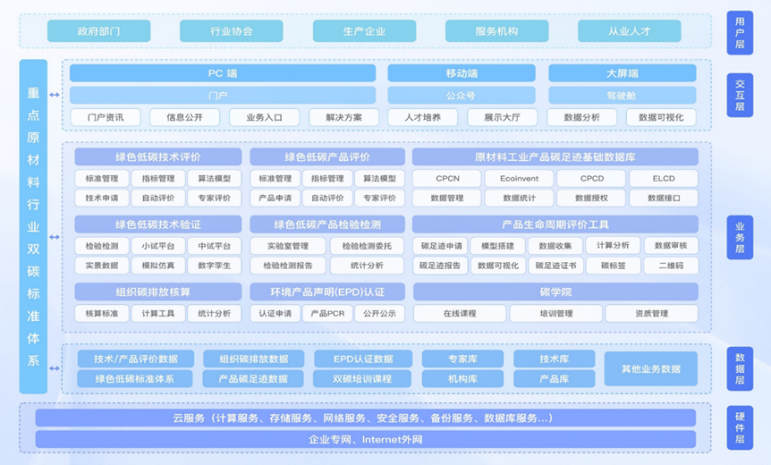 		绿色生长 | 在联合国天气转变大会，，，，，，“碳”寻绿色未来中国声音_企业动态_优德88集团有限公司	