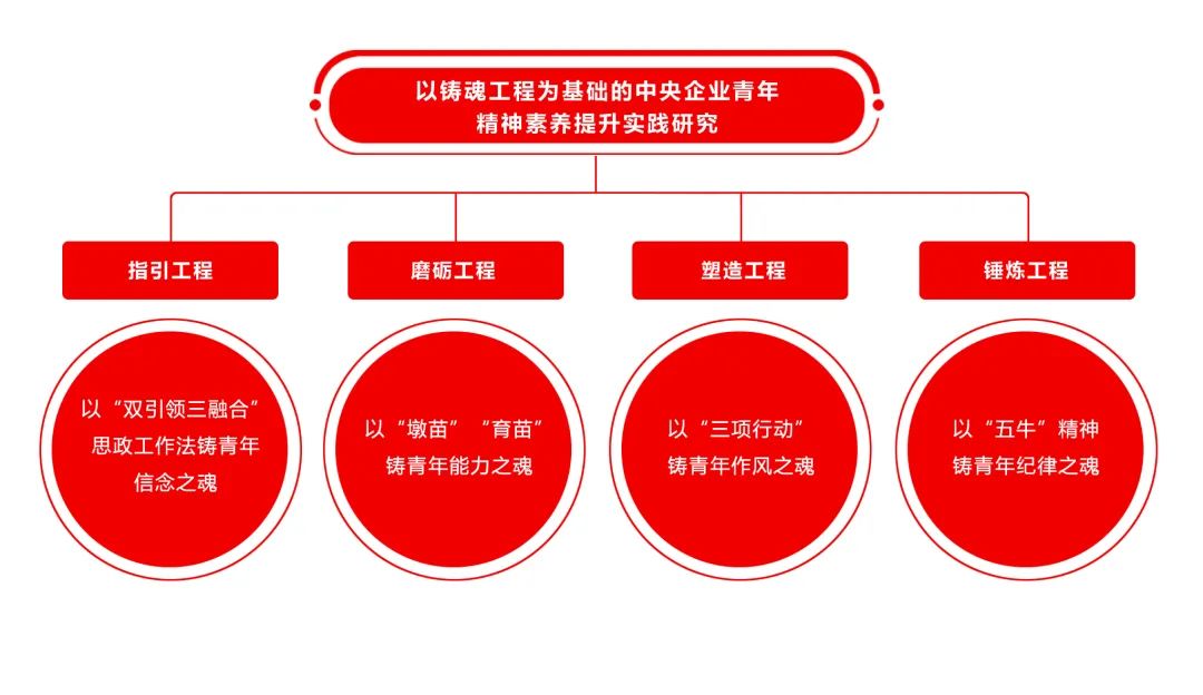 		开年喜报 | 优德88集团三项课题获央企政研会表扬！_企业动态_优德88集团有限公司	