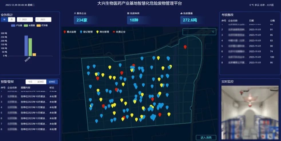 		数智赋能 | 国检集团：一体化智能危险废物治理平台赋能数智化建设_企业动态_优德88集团有限公司	